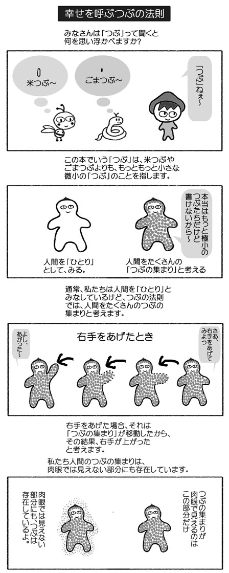 福袋 バースデイ 幸せをよぶつぶの法則／つぶの法則 その他